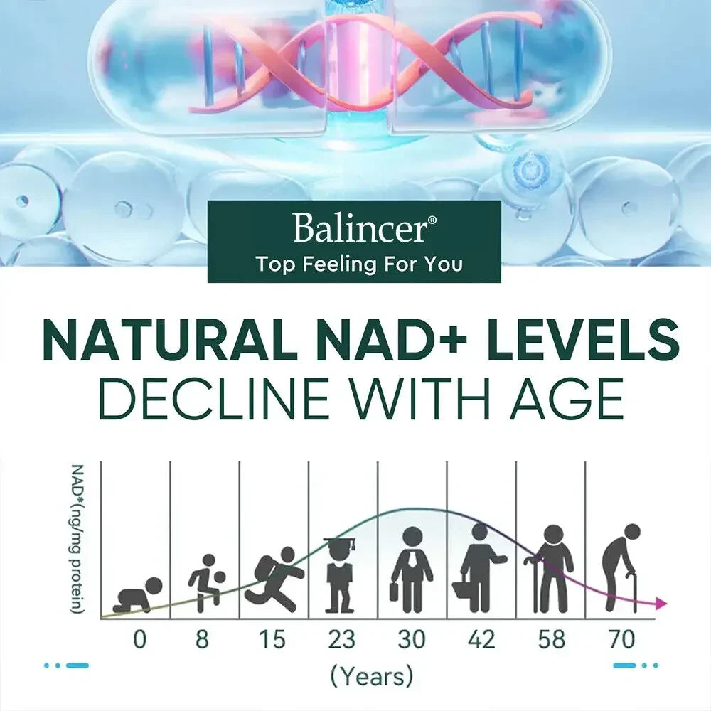 NAD Plus Supplement with Resveratrol